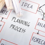 Обзор рекомендаций по составлению бизнес-планов